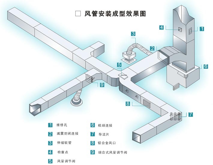 空氣處理通風(fēng)管道的應(yīng)用
