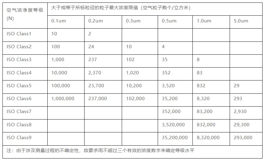 潔凈廠房